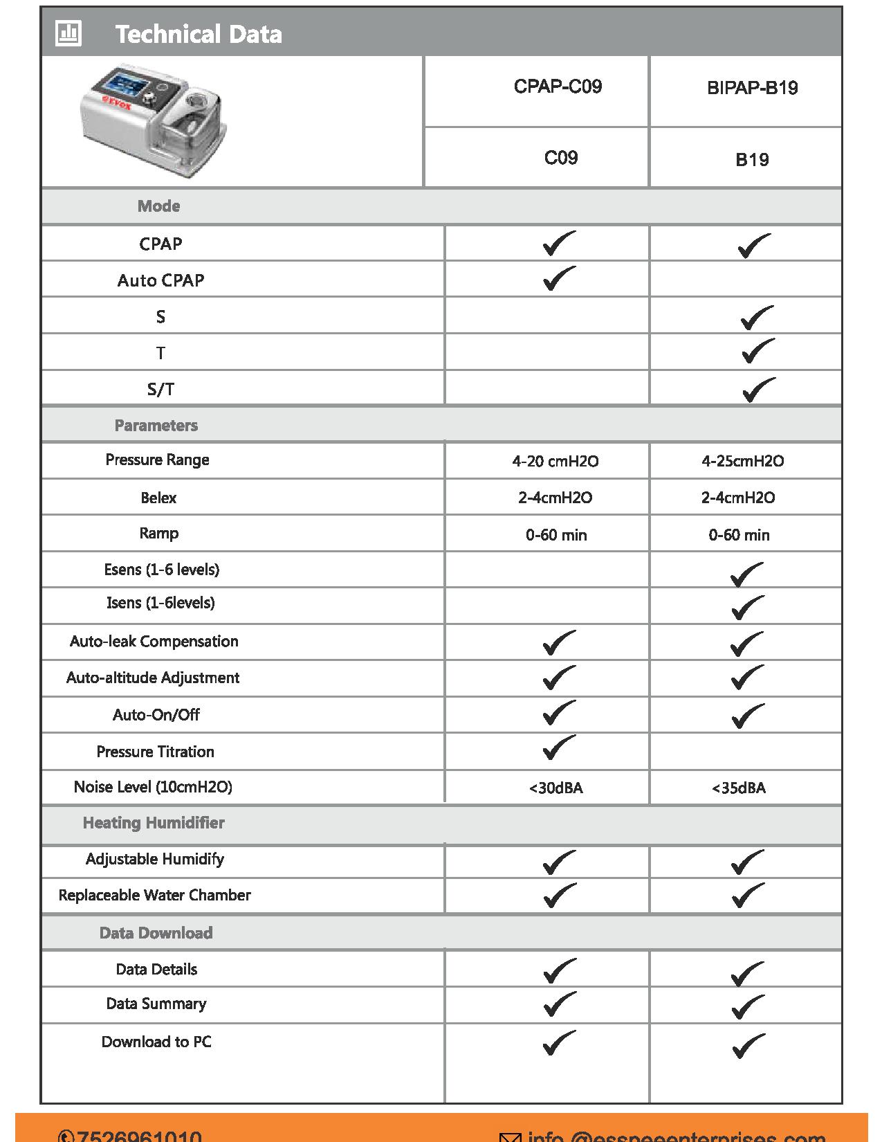 CPAP Machine